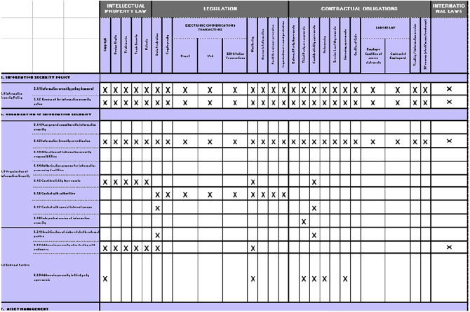 Detail Authority Matrix Template Nomer 34