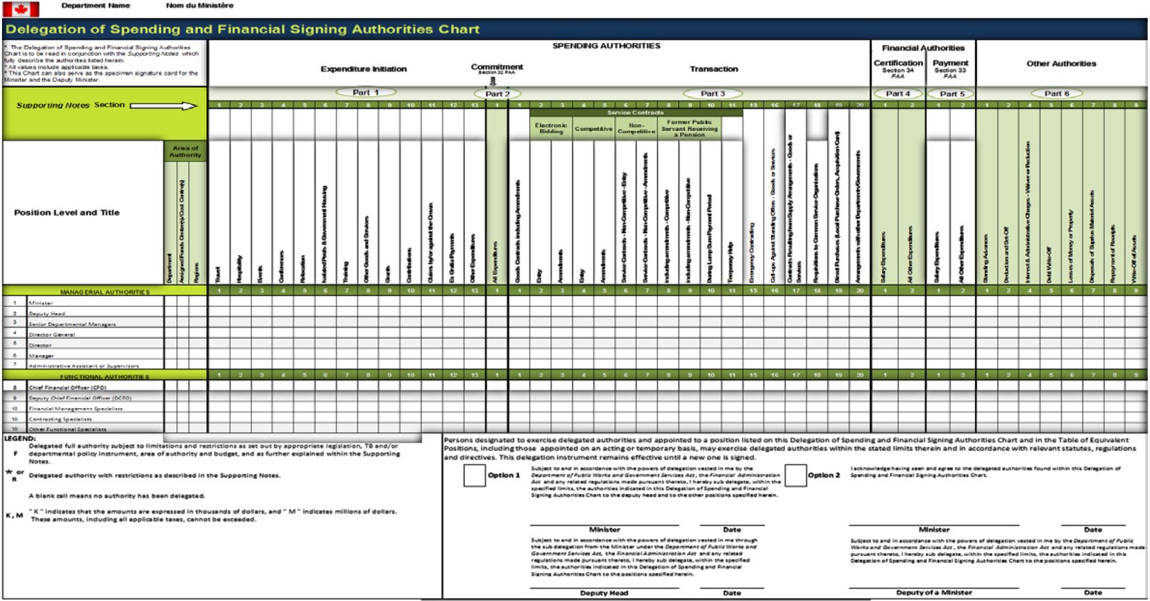 Detail authority matrix template koleksi nomer 47