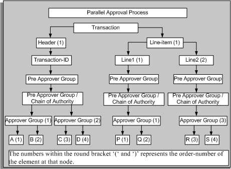 Detail Authority Matrix Template Nomer 51