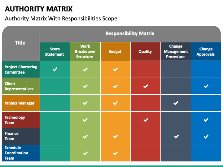 Detail Authority Matrix Template Nomer 10
