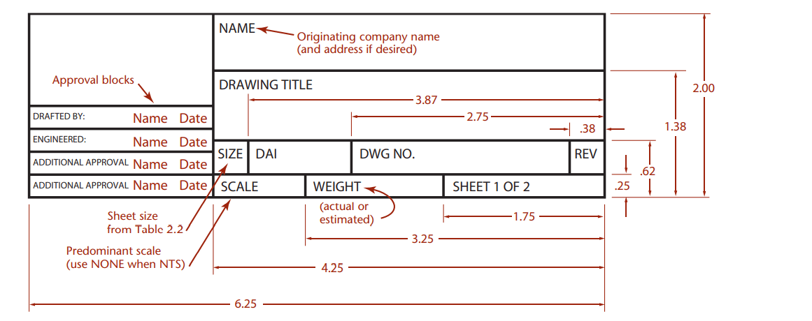 Detail Autocad Title Block Template Nomer 36