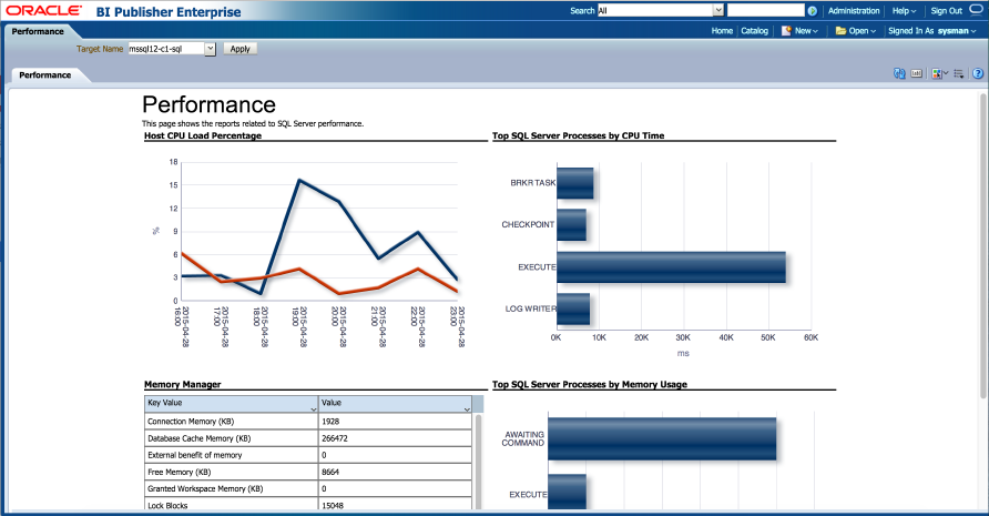 Detail Availability Report Template Nomer 12