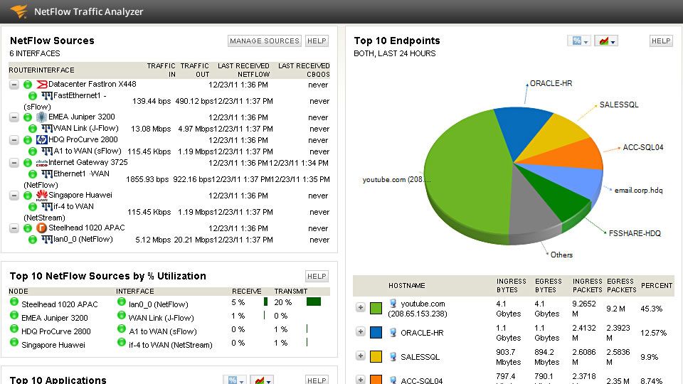 Detail Availability Report Template Nomer 16