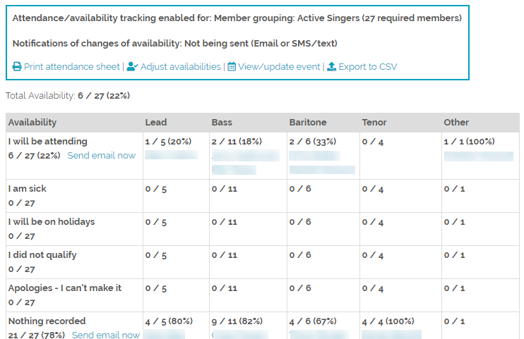 Detail Availability Report Template Nomer 23