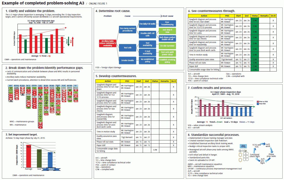 Detail Availability Report Template Nomer 25