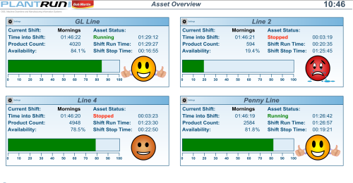 Detail Availability Report Template Nomer 36