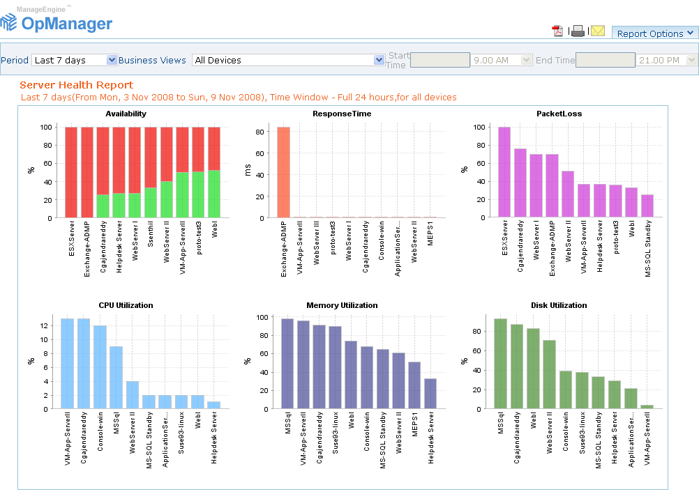 Detail Availability Report Template Nomer 50