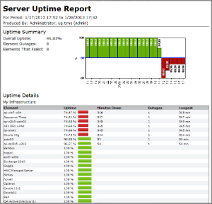 Detail Availability Report Template Nomer 7