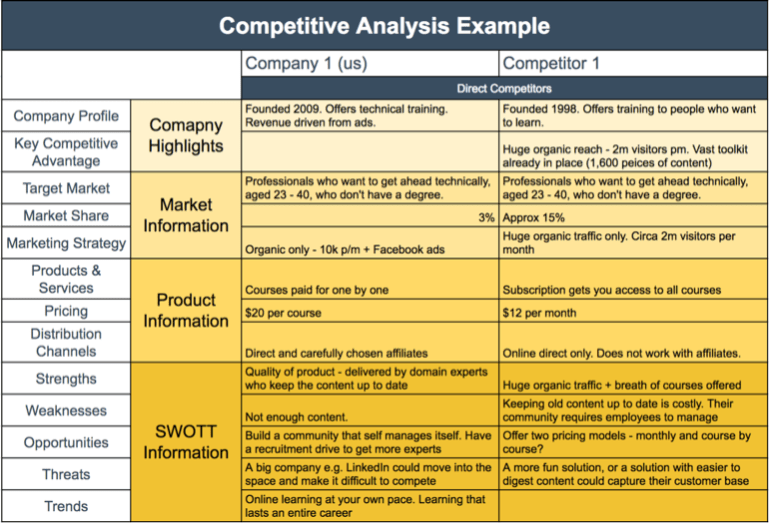 B2b Competitor Analysis Template - KibrisPDR