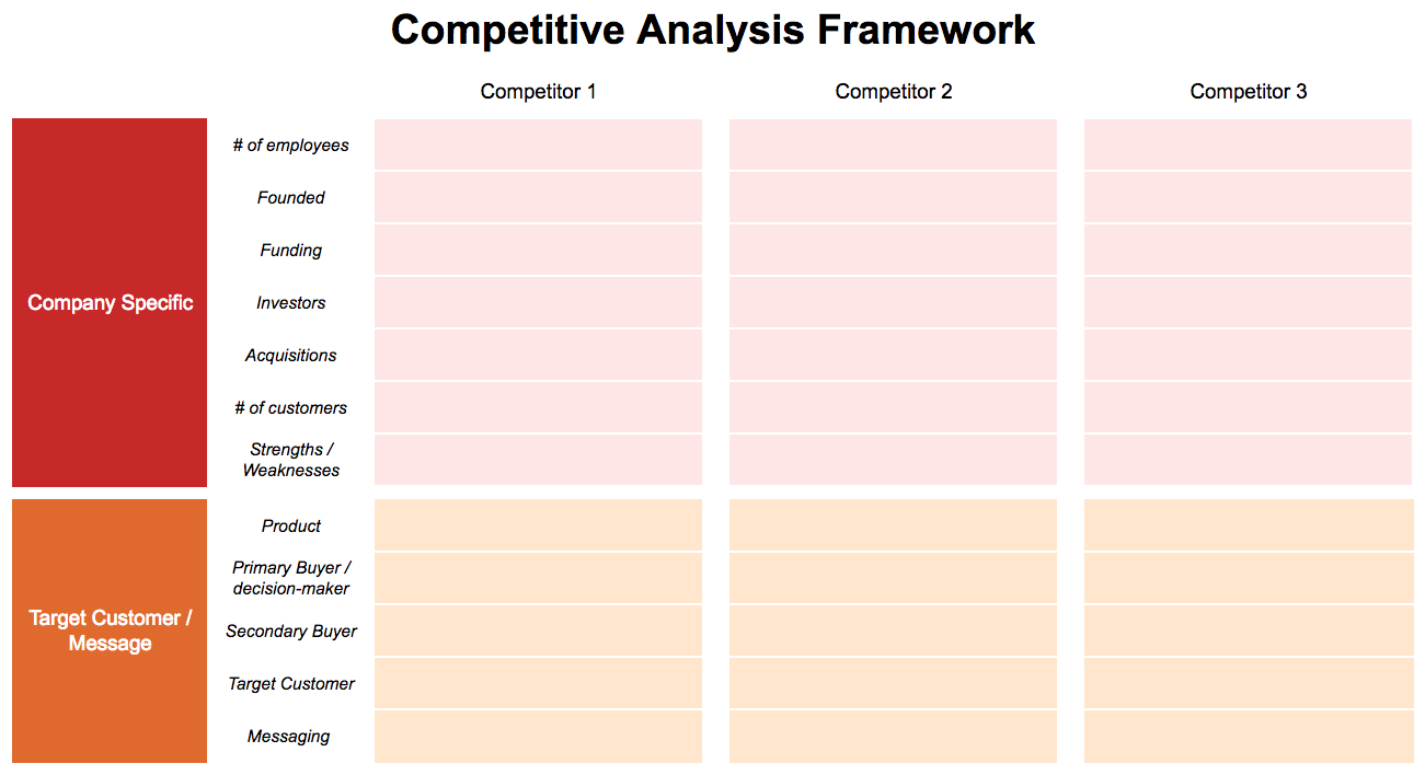 Detail B2b Competitor Analysis Template Nomer 13