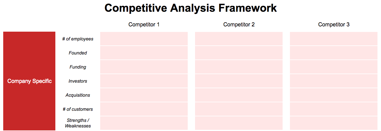 Detail B2b Competitor Analysis Template Nomer 17