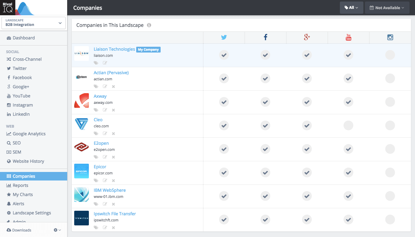 Detail B2b Competitor Analysis Template Nomer 19