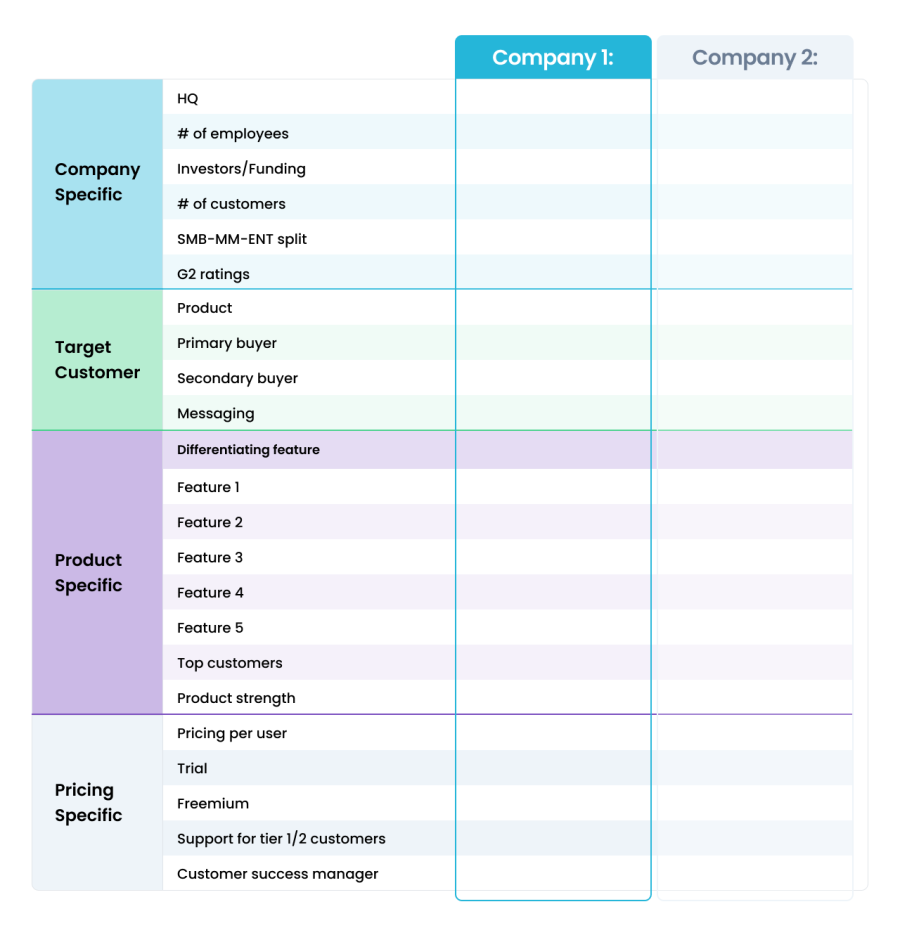 Detail B2b Competitor Analysis Template Nomer 25