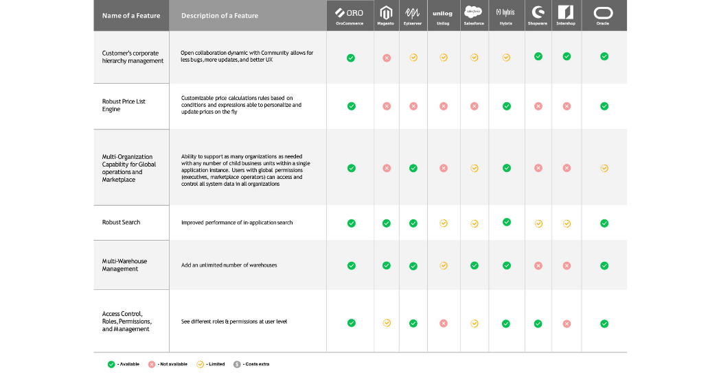 Detail B2b Competitor Analysis Template Nomer 27