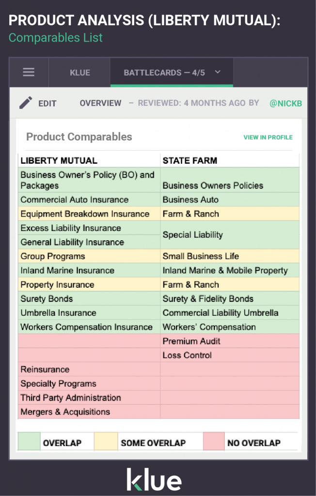 Detail B2b Competitor Analysis Template Nomer 30