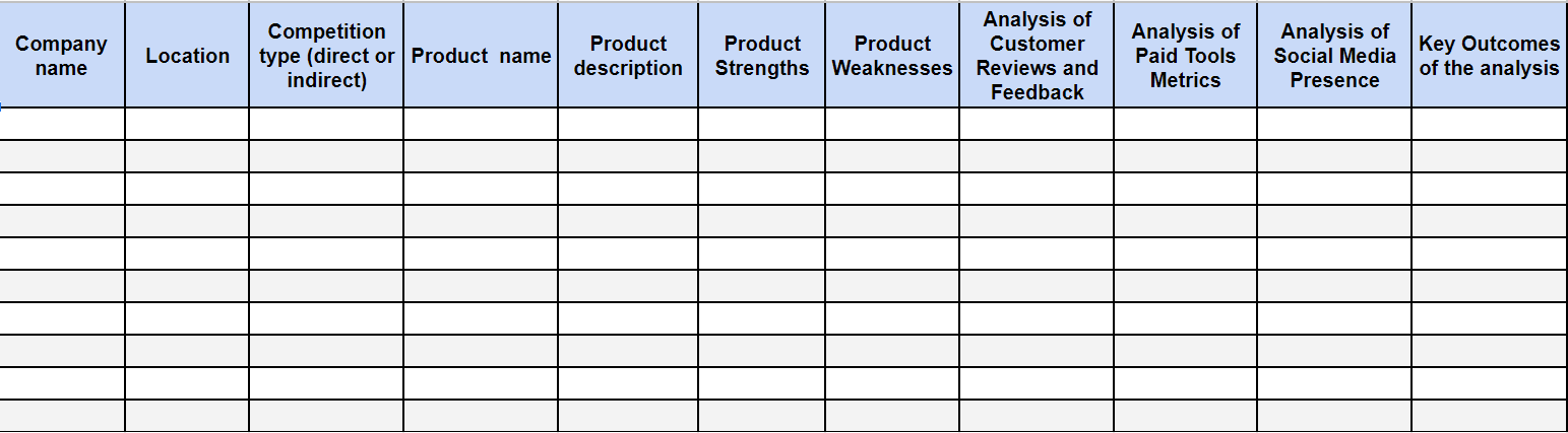 Detail B2b Competitor Analysis Template Nomer 39