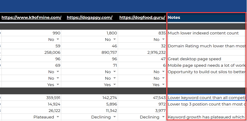 Detail B2b Competitor Analysis Template Nomer 44