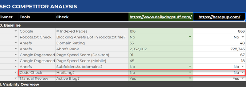 Detail B2b Competitor Analysis Template Nomer 48