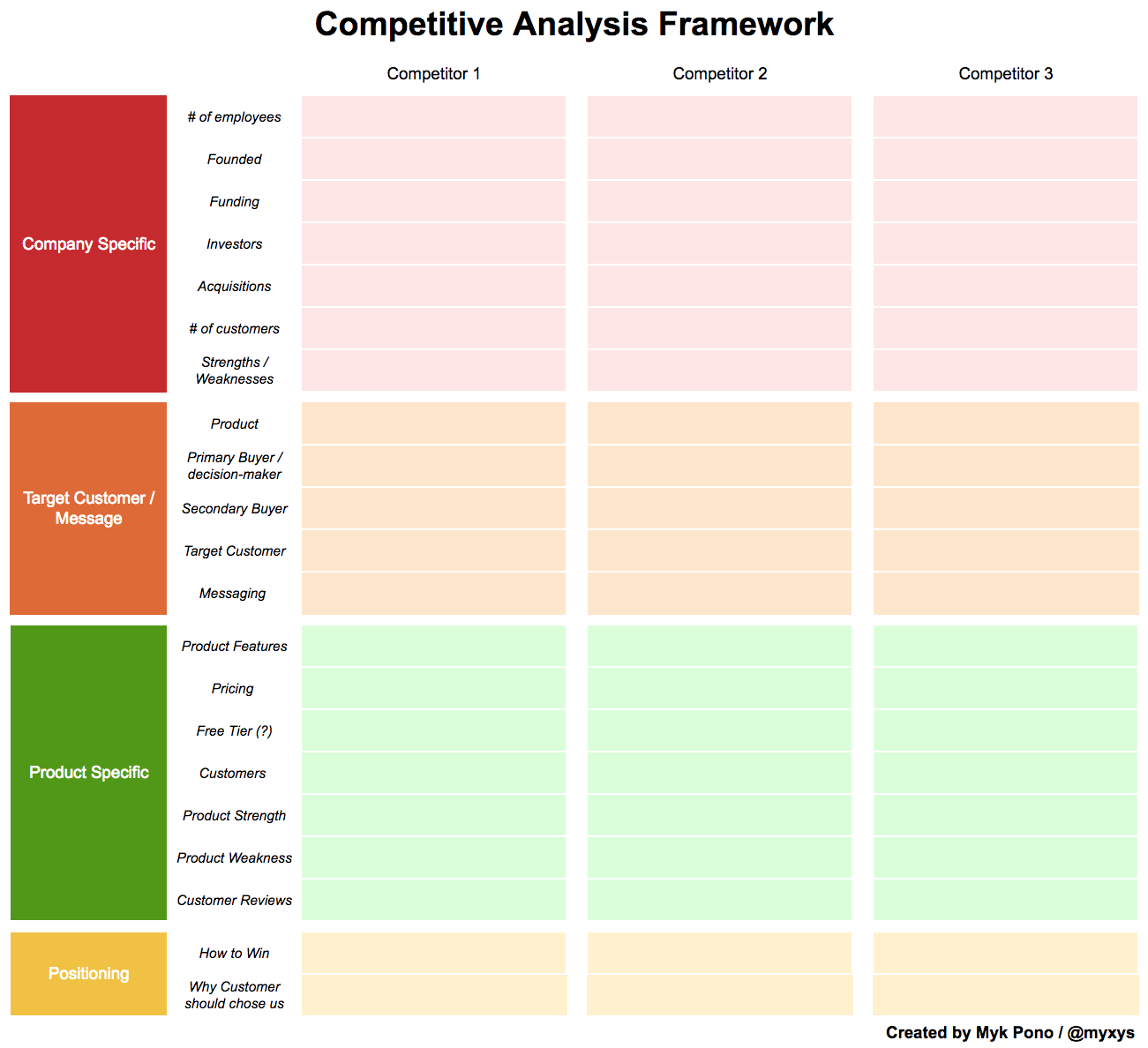 Detail B2b Competitor Analysis Template Nomer 7