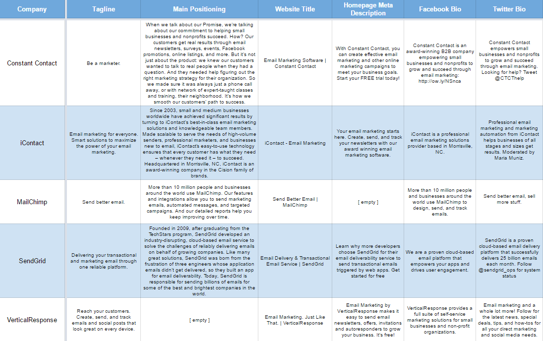 Detail B2b Competitor Analysis Template Nomer 8