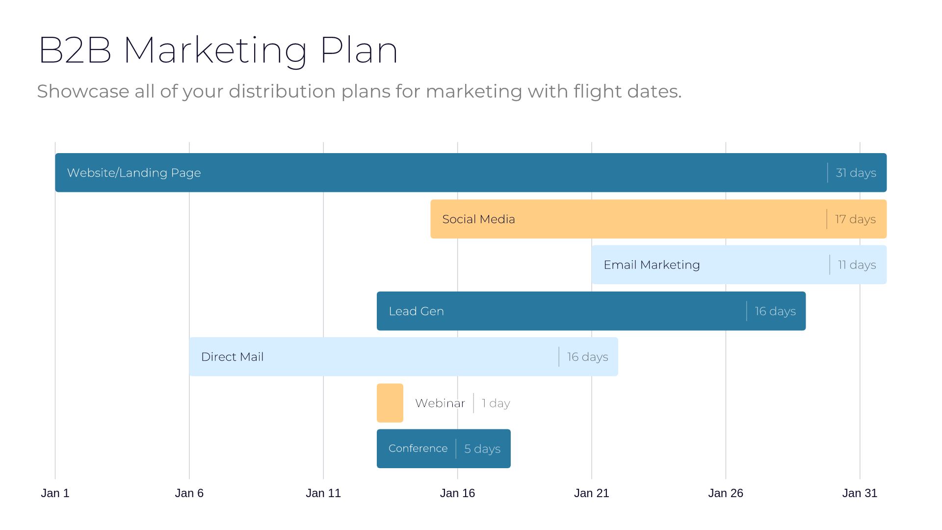 Detail B2b Marketing Plan Template Nomer 2