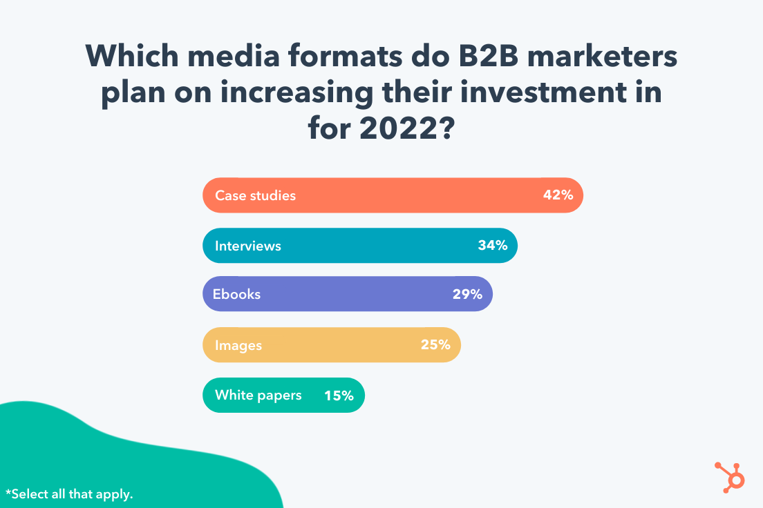 Detail B2b Marketing Plan Template Nomer 12