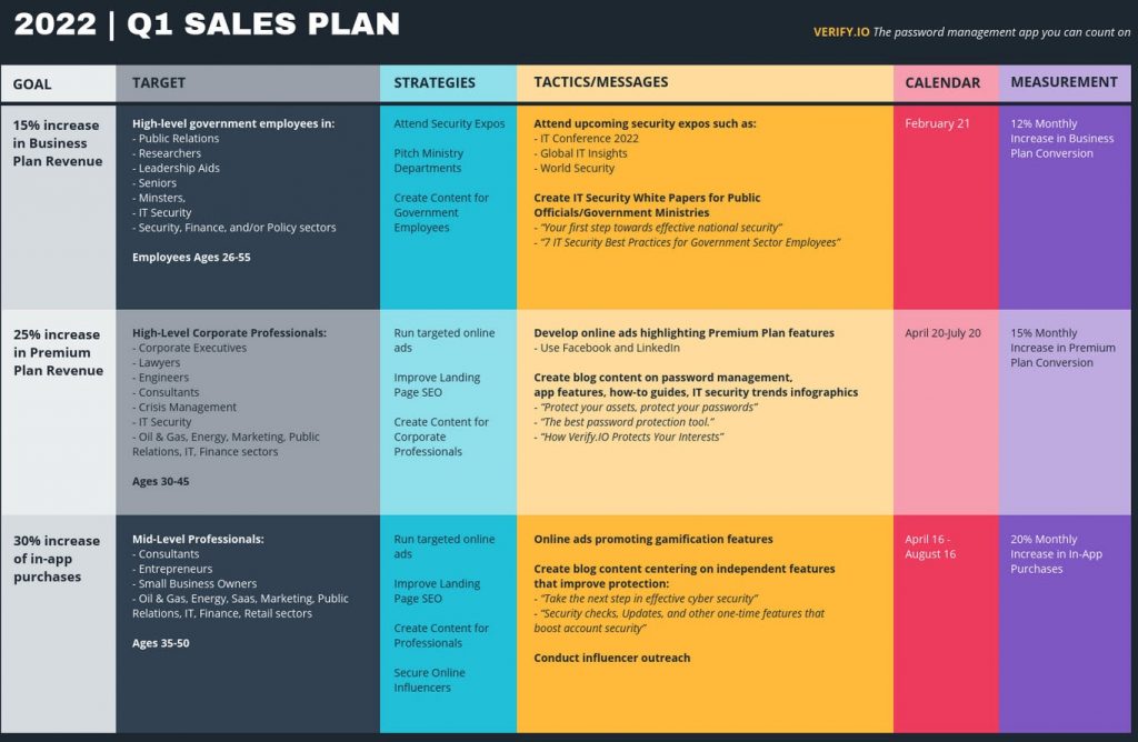 Detail B2b Marketing Plan Template Nomer 3