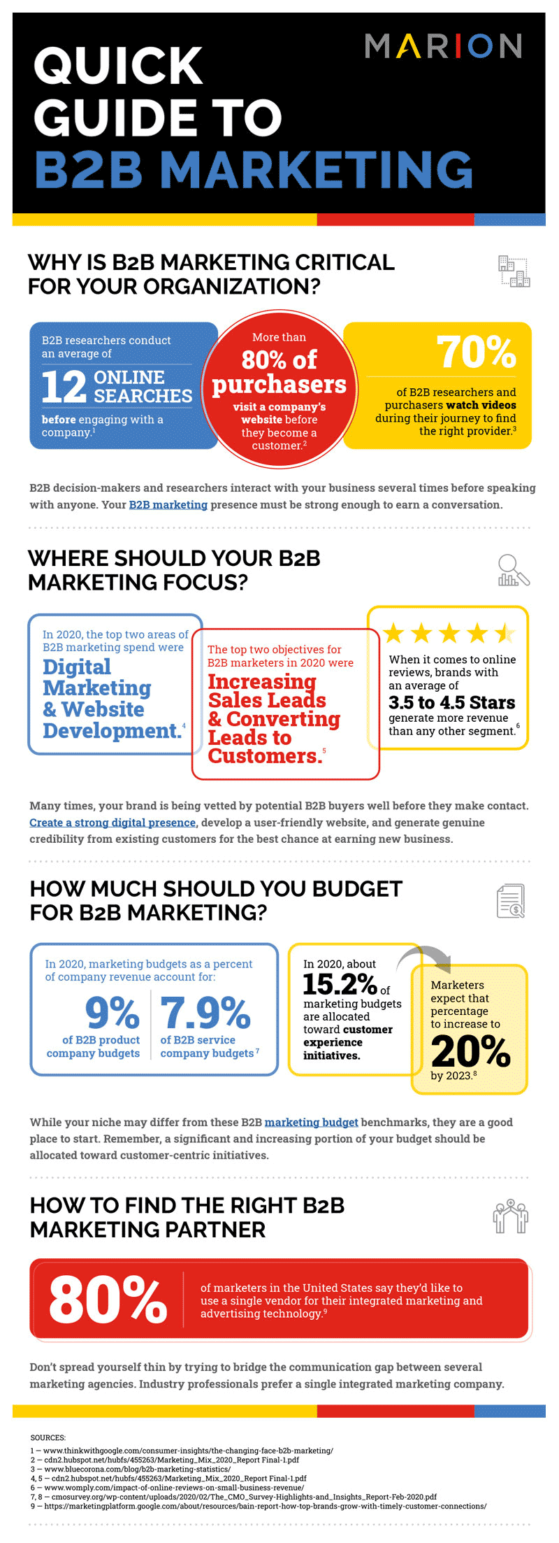 Detail B2b Marketing Plan Template Nomer 4