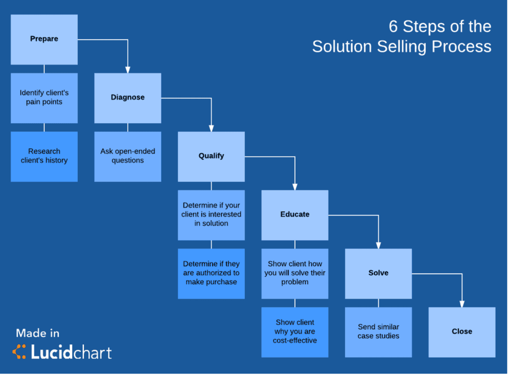 Detail B2b Marketing Plan Template Nomer 48