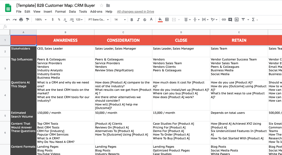 Detail B2b Marketing Plan Template Nomer 8