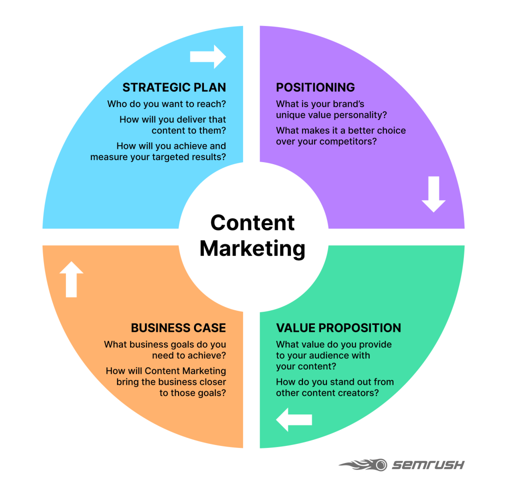 Detail B2b Sales Plan Template Nomer 51