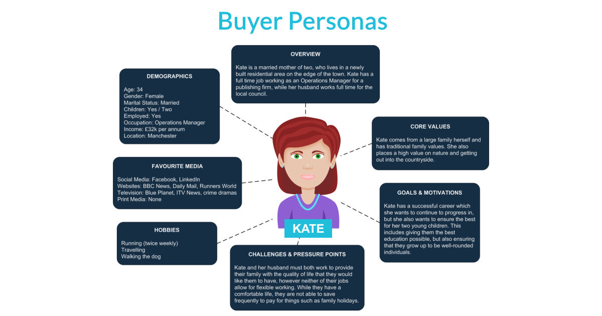 Detail B2c Buyer Persona Template Nomer 12
