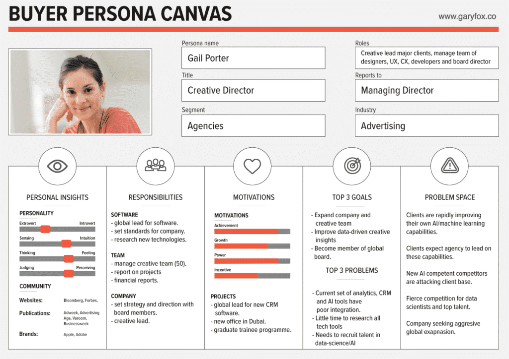 Detail B2c Buyer Persona Template Nomer 13