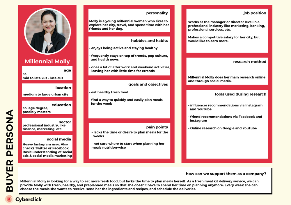 Detail B2c Buyer Persona Template Nomer 3