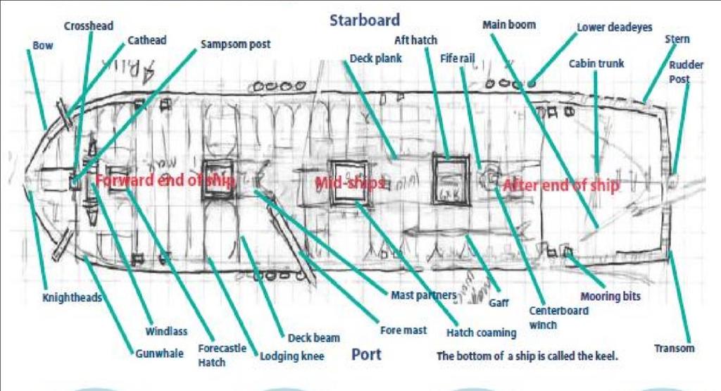 Detail Bagian Bagian Kapal Laut Nomer 14