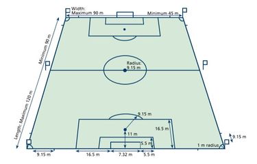 Detail Bagian Bagian Lapangan Sepak Bola Nomer 24