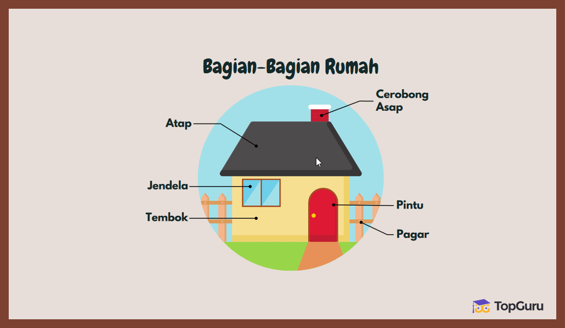 Detail Bagian Bagian Rumah Untuk Anak Tk Koleksi Nomer 11
