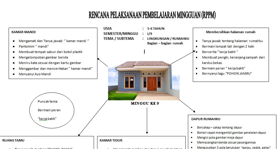 Detail Bagian Bagian Rumah Untuk Anak Tk Nomer 27