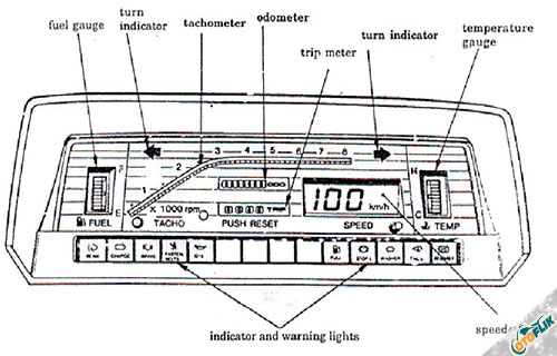 Detail Bagian Bagian Speedometer Nomer 2