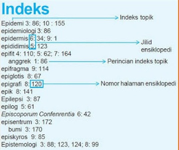 Detail Bagian Indeks Buku Terletak Di Nomer 6